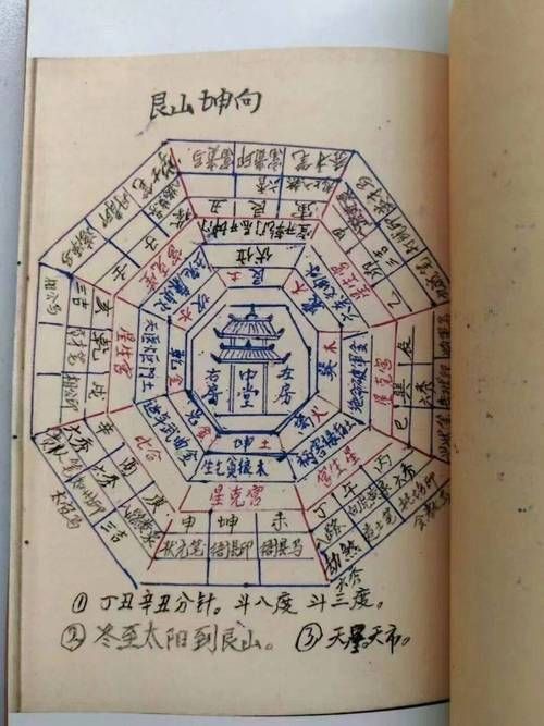 風水煞24煞圖解，風水學中“煞”指的是不利的氣場或能量