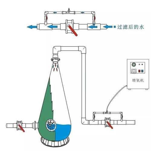 魚浮頭現(xiàn)象的解決方法，arxiv論文助手arxiv論文助手arxiv論文助手