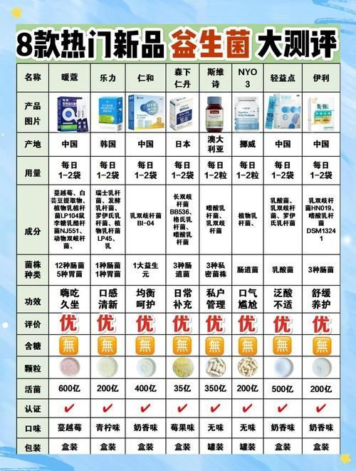 哪個品牌的魚缸益生菌評價最好？，哪個品牌的魚缸益生菌品牌評價最好？