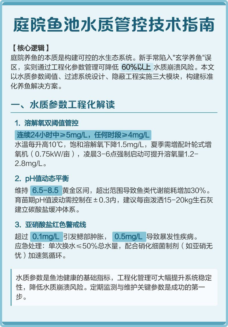 祥龍魚場應(yīng)該如何管理水質(zhì)，祥龍魚場如何科學(xué)地管理和維持水質(zhì)