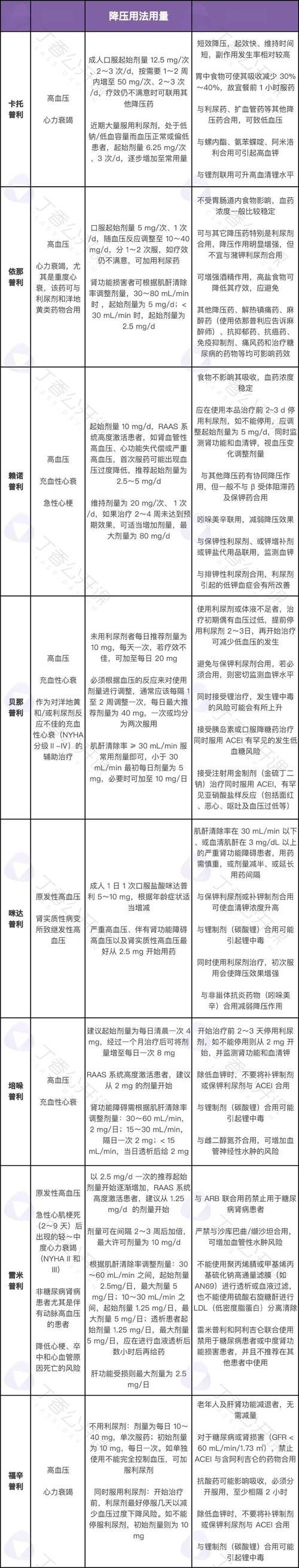 哪些藥物組合使用效果更好，藥物組合使用藥物組合使用的效果取決于多種因素、個體差異