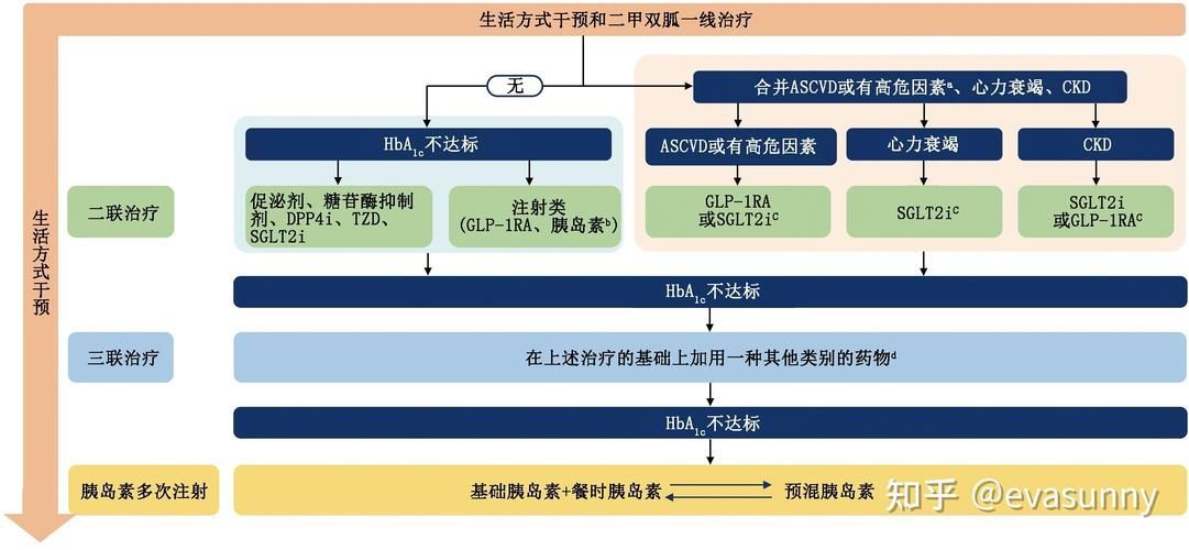哪些藥物組合使用效果更好，藥物組合使用藥物組合使用的效果取決于多種因素、個體差異
