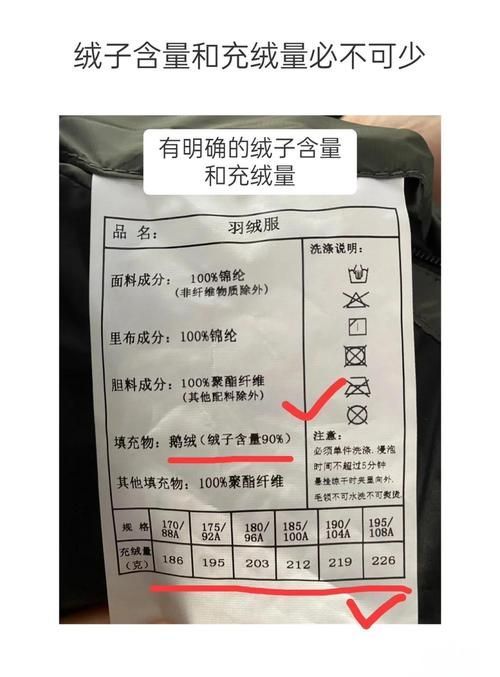 如何判斷一個羽絨服的性價比，如何判斷羽絨服性價比