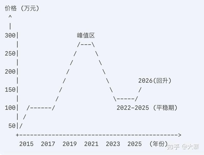 中國魚寶拍賣的歷史案例，“中國魚寶拍賣”是否存在及真實身份是否存在及真實身份