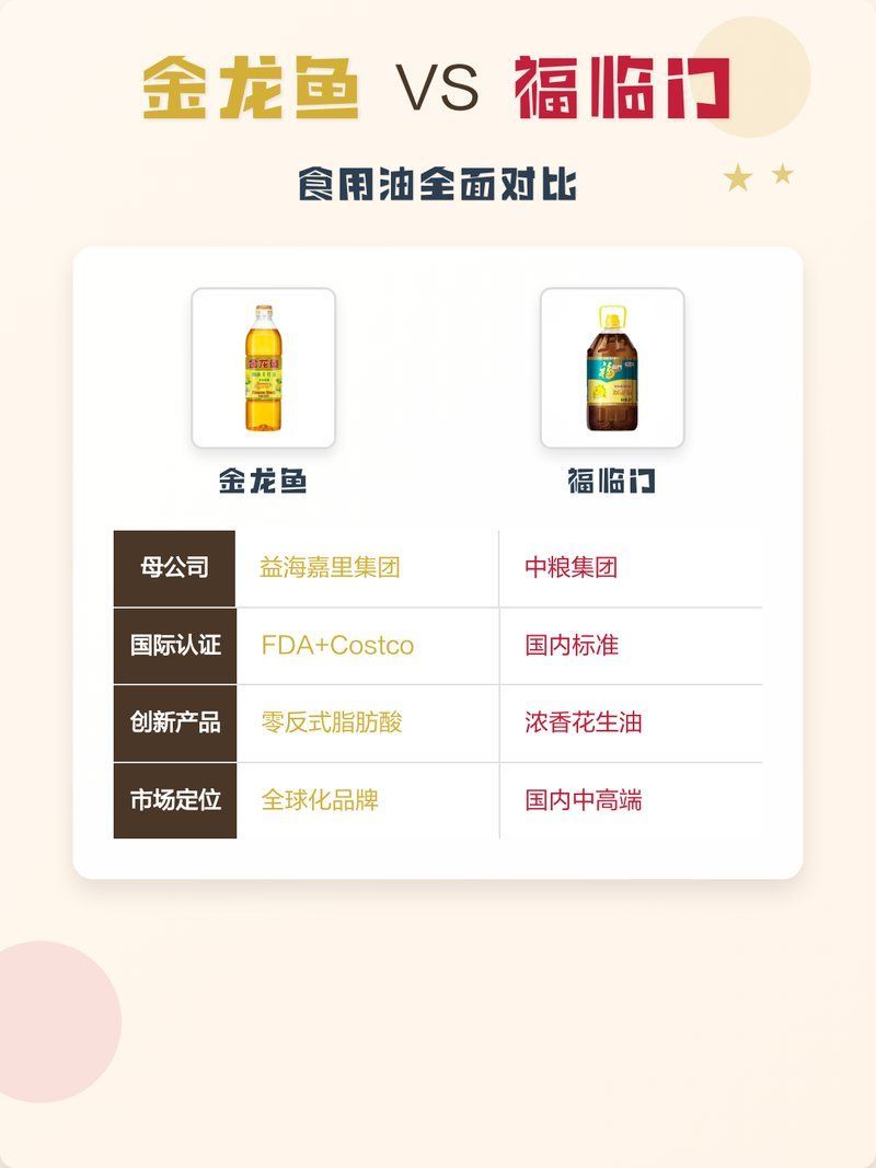 福臨門和金龍魚哪個更高端，福臨門和金龍魚哪個好