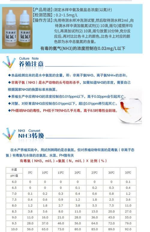 如何預(yù)防魚爛尾感染，如何預(yù)防魚爛尾