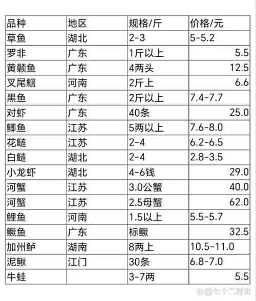 龍巖龍魚的價格是多少，龍巖地區有哪些觀賞魚市場？
