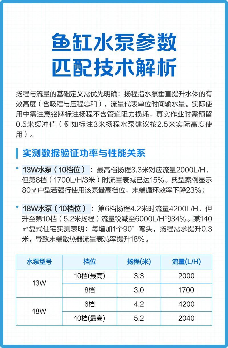 如何判斷水泵是否適合魚缸，如何判斷魚缸水泵是否適合魚缸
