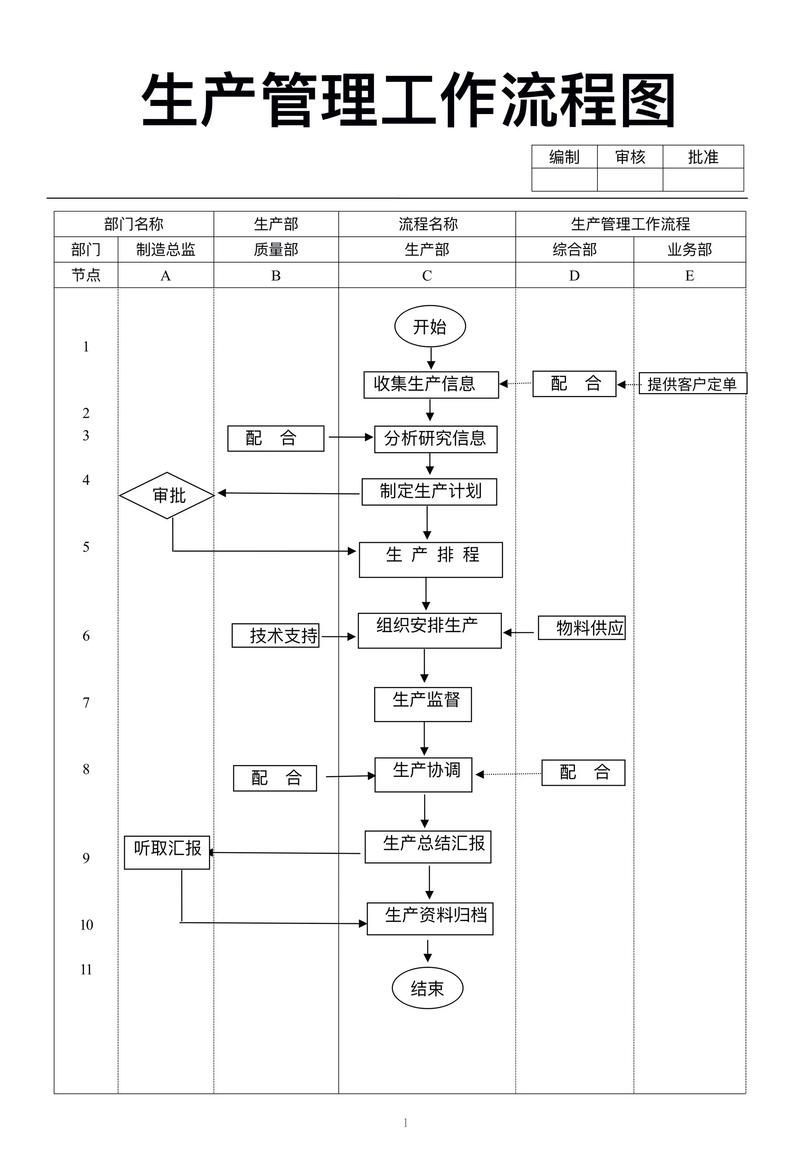 蕪湖金龍魚生產基地有哪些部門，蕪湖金龍魚生產基地