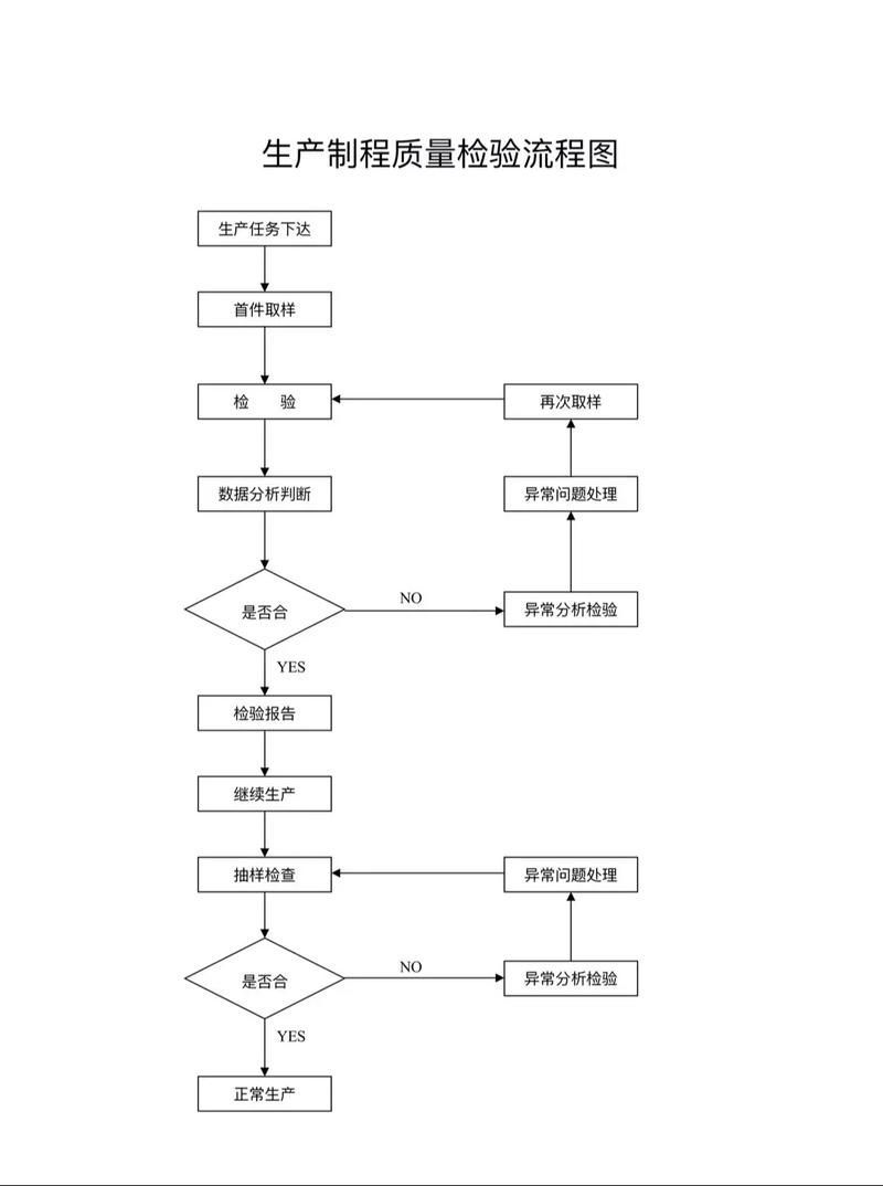 蕪湖金龍魚生產基地有哪些部門，蕪湖金龍魚生產基地
