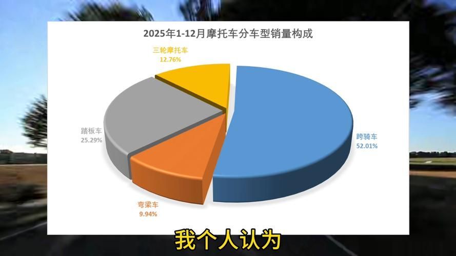摩托車市場銷量排行榜，2025年全球摩托車市場總銷量排行榜