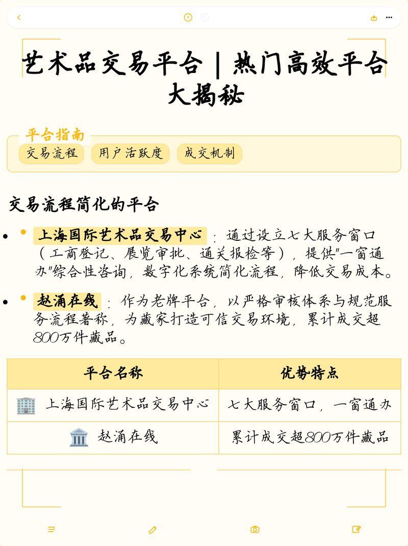 藝術品拍賣網站推薦，10個必收藏的藝術品拍賣平臺推薦