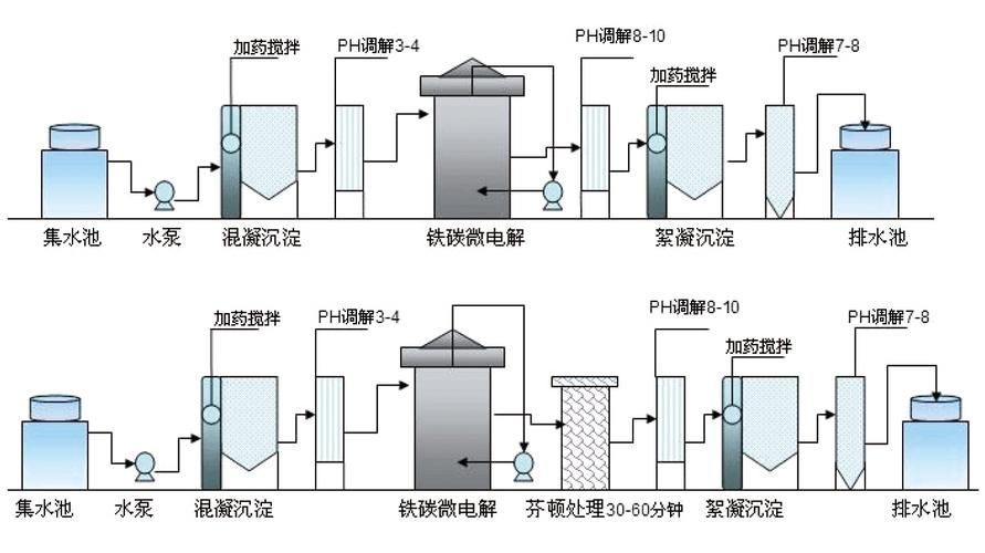如何調整觀賞魚缸的pH值，觀賞魚缸ph值調整