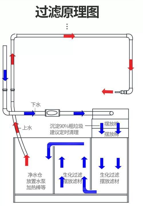 如何調整觀賞魚缸的pH值，觀賞魚缸ph值調整
