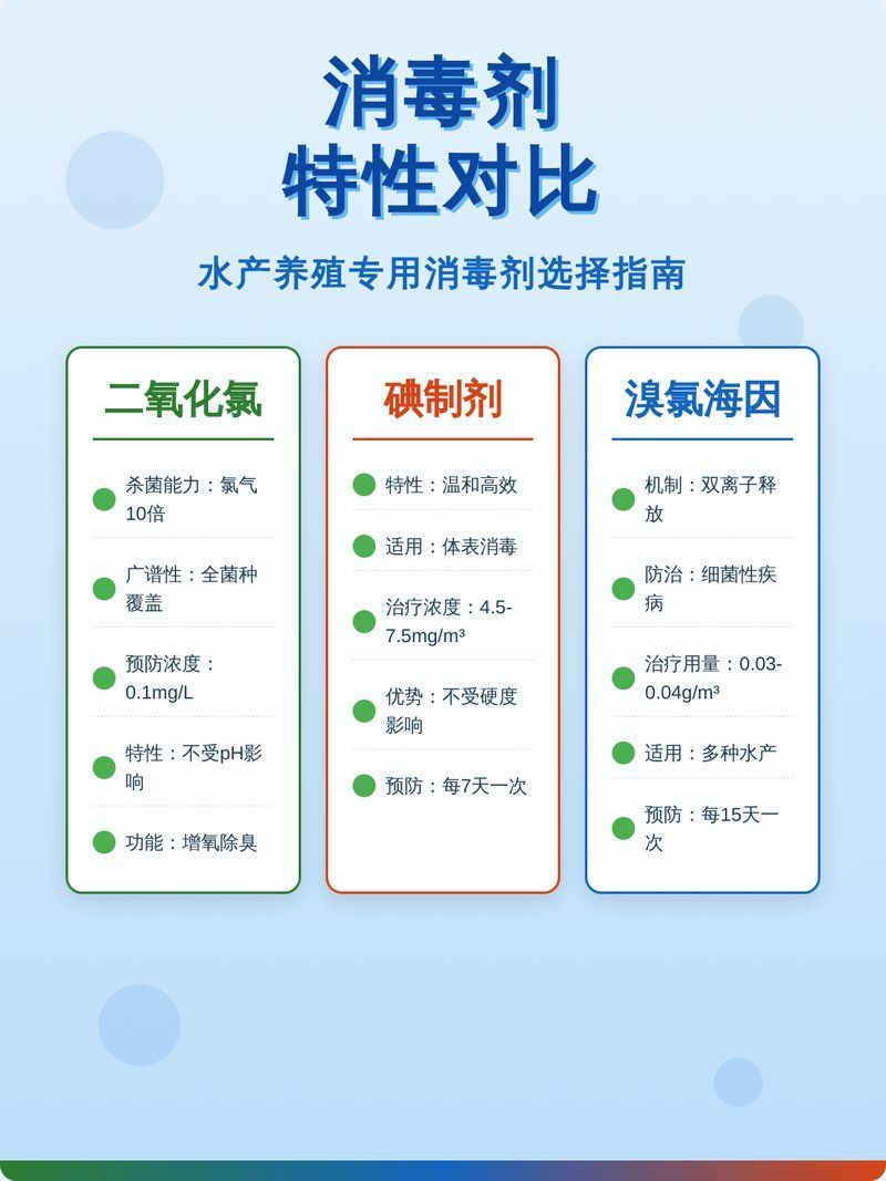 如何正確使用家庭魚缸消毒劑，如何判斷魚缸是否需要消毒