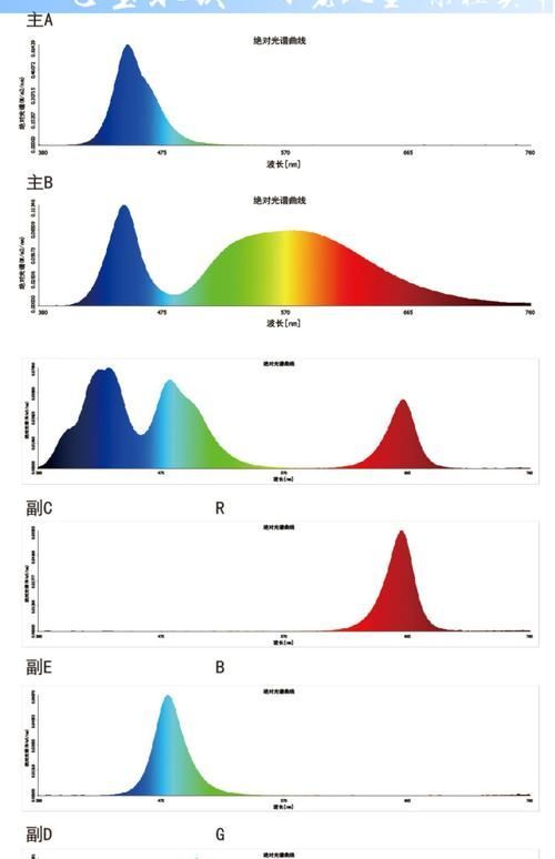 魚缸燈光對繁殖有何影響?,燈光對魚類繁殖的影響 龍魚百科 第6張 魚缸燈光對繁殖有何影響?,燈光對魚類繁殖的影響 魚缸燈光對繁殖有何影響?,燈光對魚類繁殖的影響 龍魚百科 第6張