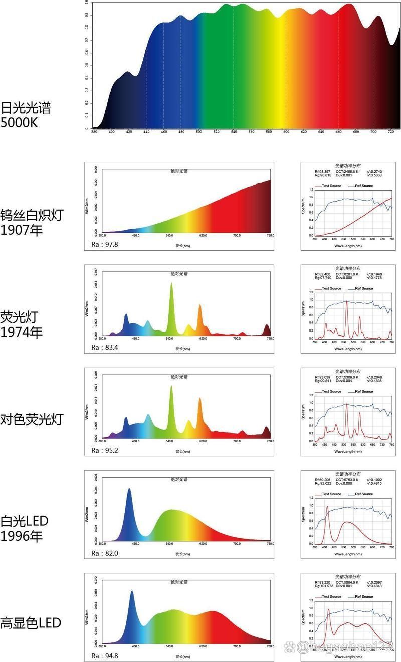 魚缸燈光對繁殖有何影響?,燈光對魚類繁殖的影響 龍魚百科 第4張 魚缸燈光對繁殖有何影響?,燈光對魚類繁殖的影響 魚缸燈光對繁殖有何影響?,燈光對魚類繁殖的影響 龍魚百科 第4張