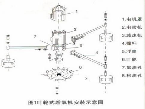 如何預防魚缺氧，arxiv論文助手（arxiv論文助手）（arxiv論文助手）