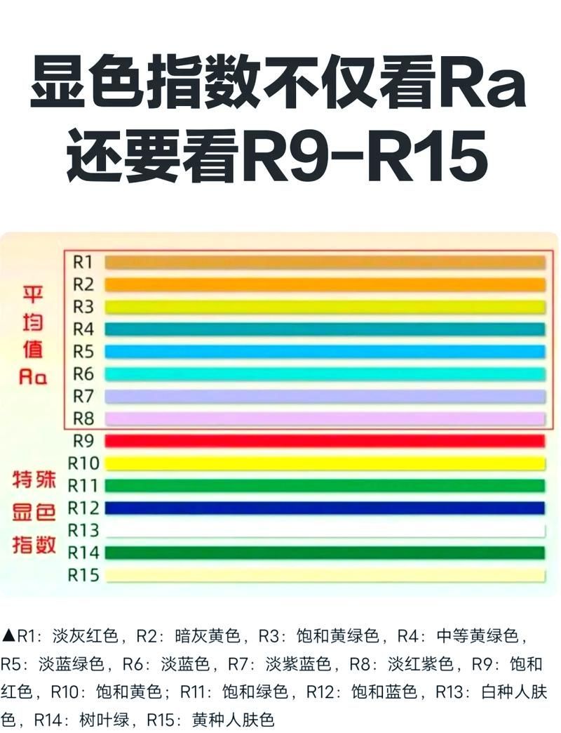 如何判斷龍魚燈的顯色指數(shù)？，如何判斷龍魚燈顯色指數(shù)