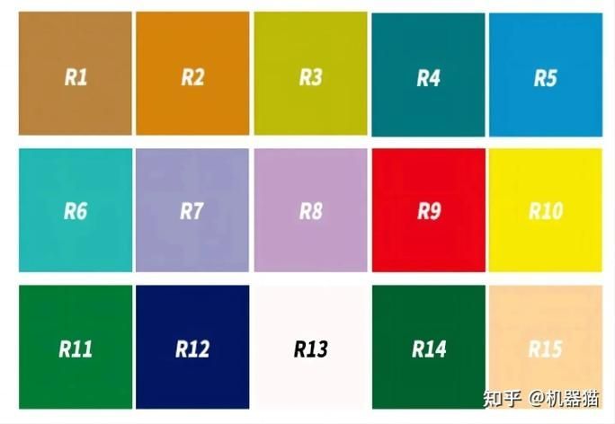 如何判斷龍魚燈的顯色指數(shù)？，如何判斷龍魚燈顯色指數(shù)