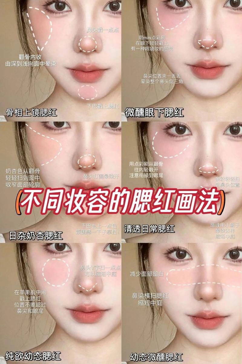 如何選擇適合的腮紅打底產品，——腮紅打底產品評價