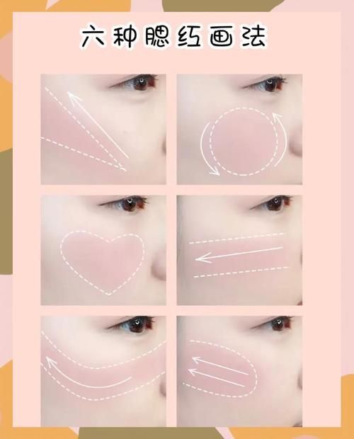 如何選擇適合的腮紅打底產品，——腮紅打底產品評價