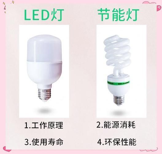 LED燈和三基色熒光燈哪個(gè)更好，d燈和三基色熒光燈哪個(gè)更耐用，led燈哪個(gè)更耐用