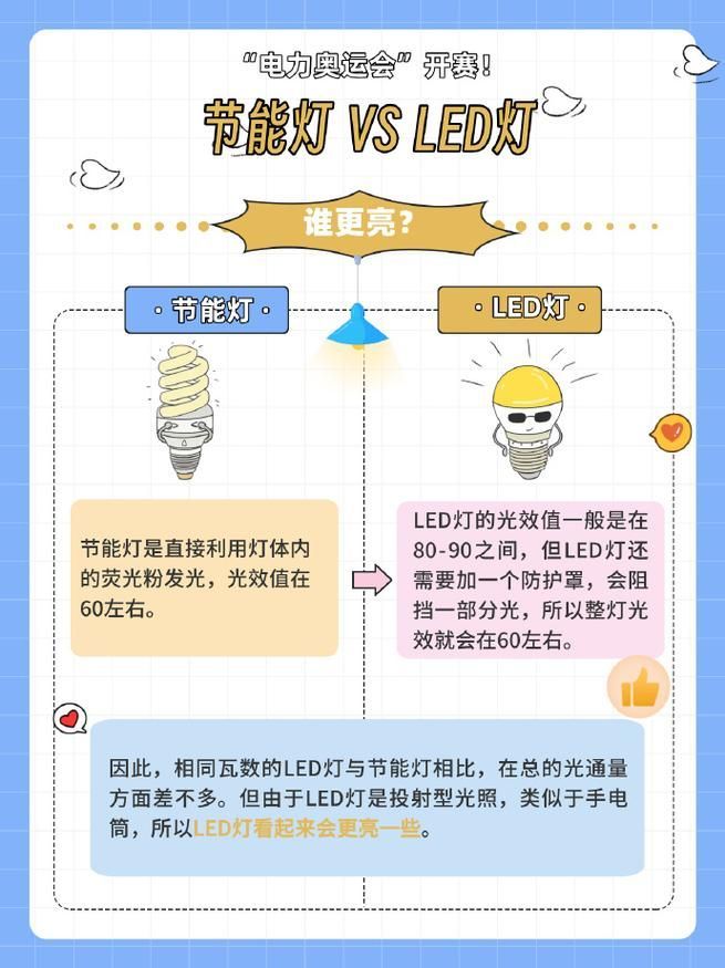 LED燈和三基色熒光燈哪個(gè)更好，d燈和三基色熒光燈哪個(gè)更耐用，led燈哪個(gè)更耐用