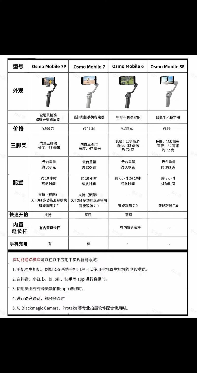 能再詳細(xì)對比兩者的產(chǎn)品線嗎，mcp工具“兩者的產(chǎn)品線”對比（*配圖）