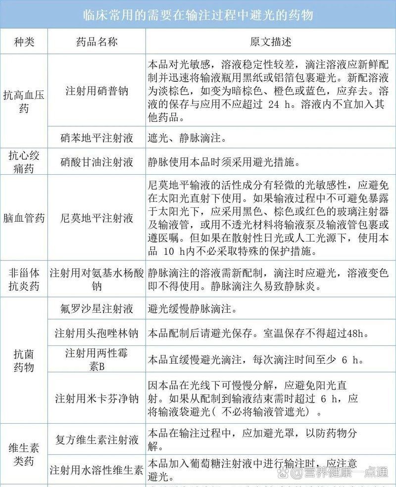 有哪些藥物需要避光治療，百度健康-調用工具百度健康-去問診