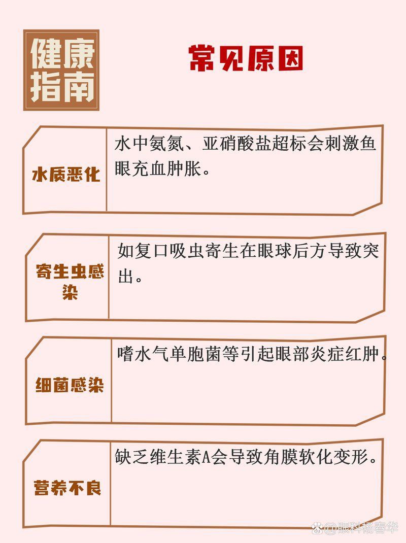 給我一些治療魚突眼的偏方（人類），魚突眼偏方中哪個最有效