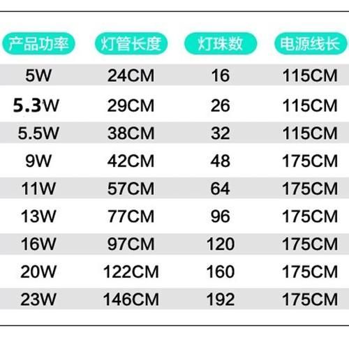 如何選擇適合魚缸的三色燈，適合魚缸的三色燈選購指南