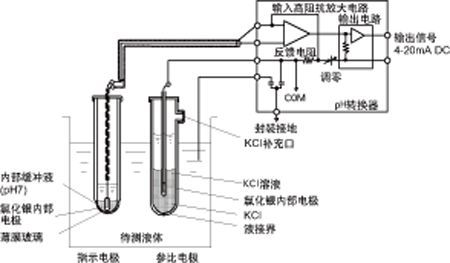 如何測(cè)試水質(zhì)的pH值，arxiv論文助手arxiv論文助手arxiv論文助手