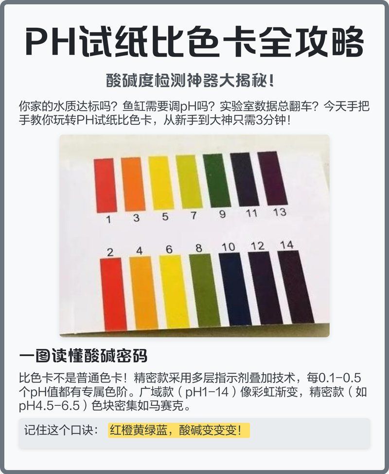 如何測(cè)試水質(zhì)的pH值，arxiv論文助手arxiv論文助手arxiv論文助手