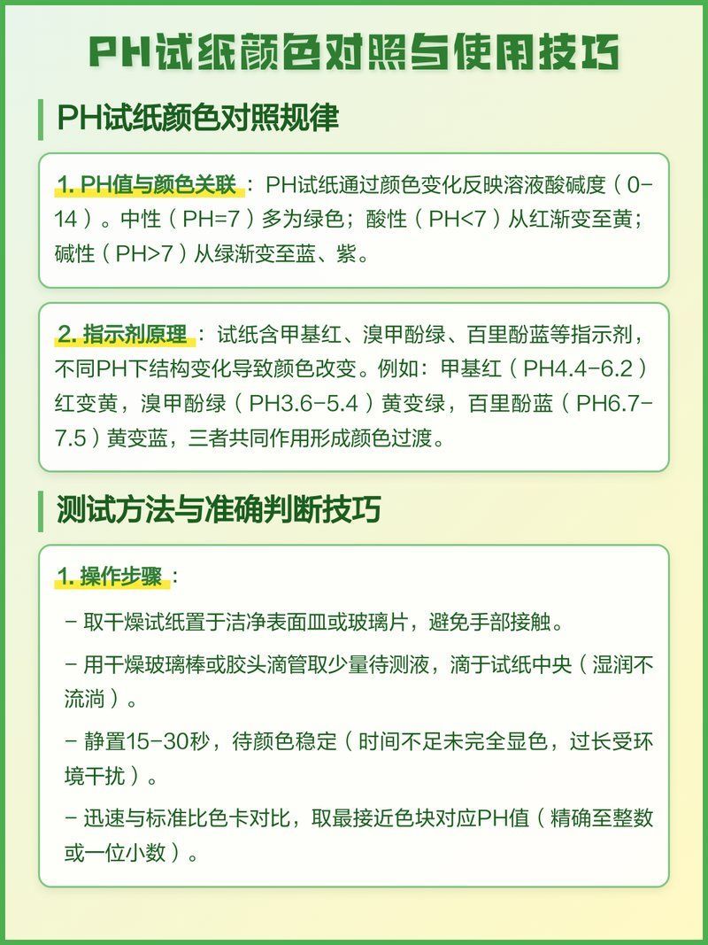如何測(cè)試水質(zhì)的pH值，arxiv論文助手arxiv論文助手arxiv論文助手