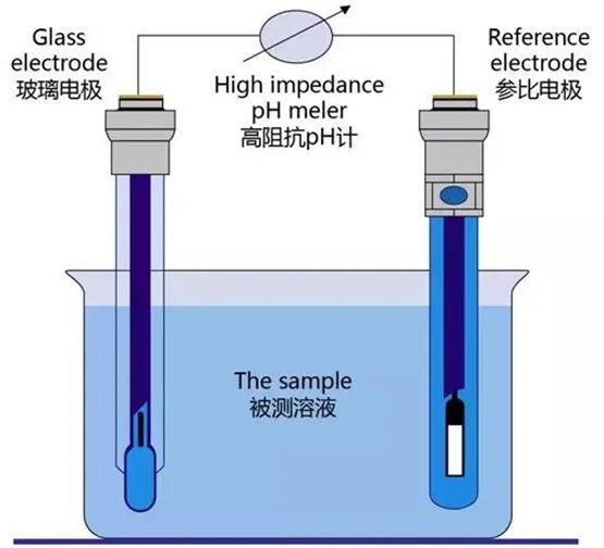 如何測(cè)試水質(zhì)的pH值，arxiv論文助手arxiv論文助手arxiv論文助手