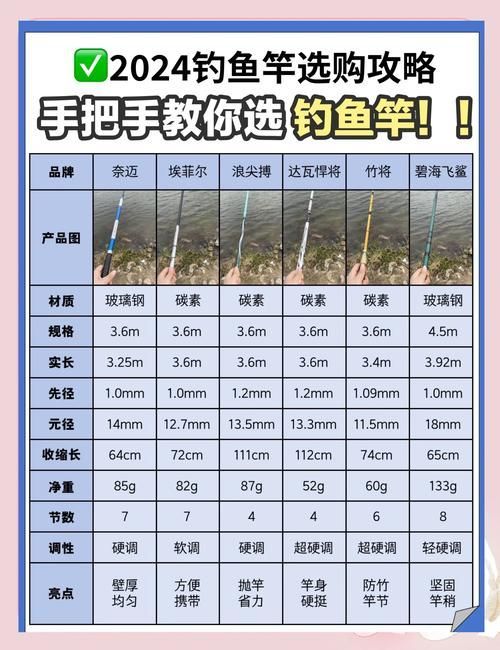 觀魚釣魚裝備有哪些型號可選，觀魚釣魚裝備哪個品牌最好