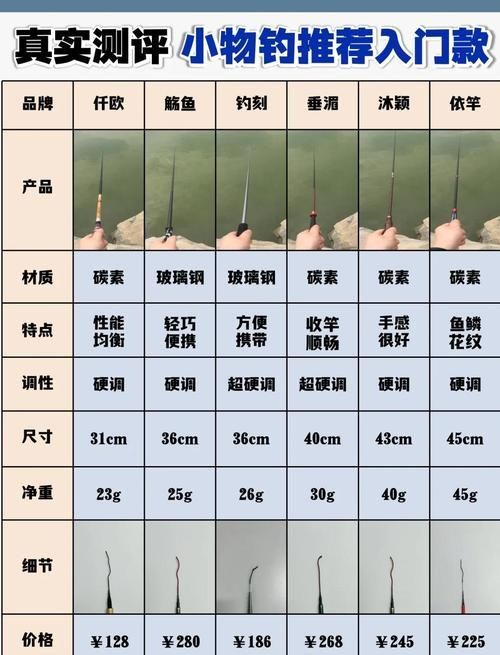 觀魚釣魚裝備有哪些型號可選，觀魚釣魚裝備哪個品牌最好