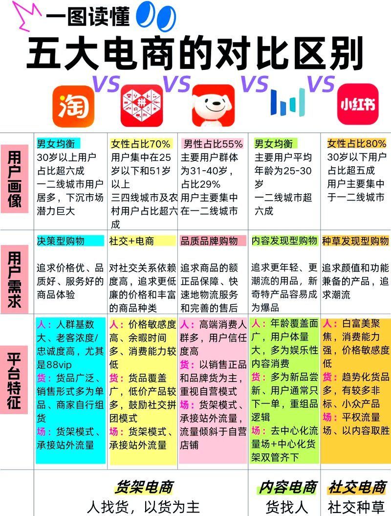 有哪些信譽(yù)良好的電商平臺(tái)，信譽(yù)良好的電商平臺(tái) 有哪些信譽(yù)良好的電商平臺(tái)，信譽(yù)良好的電商平臺(tái) 龍魚百科 第1張