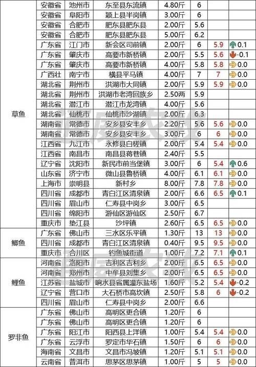 請提供一張金龍魚市場價值分析的配圖，金龍魚市場價值分析 請提供一張金龍魚市場價值分析的配圖，金龍魚市場價值分析 龍魚百科 第1張