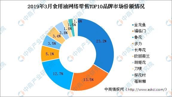 請提供一張金龍魚市場價值分析的配圖，金龍魚市場價值分析 請提供一張金龍魚市場價值分析的配圖，金龍魚市場價值分析 龍魚百科 第8張