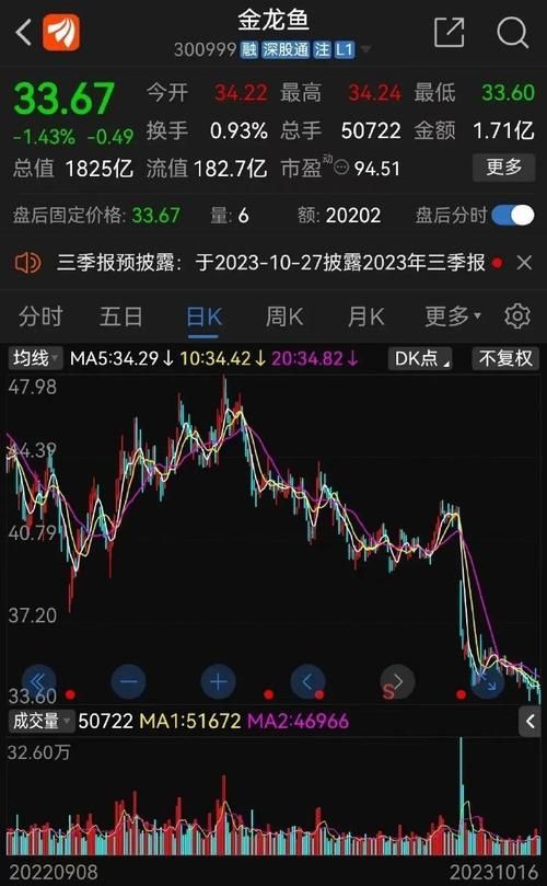 點金龍魚的市場價格波動大嗎？，點金龍魚市場價格波動價格波動 點金龍魚的市場價格波動大嗎？，點金龍魚市場價格波動價格波動 龍魚百科 第2張