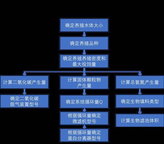 如何降低紅金龍魚養(yǎng)殖成本，百度愛采購(gòu)紅金龍魚養(yǎng)殖成本降低紅金龍魚養(yǎng)殖成本的核心要素