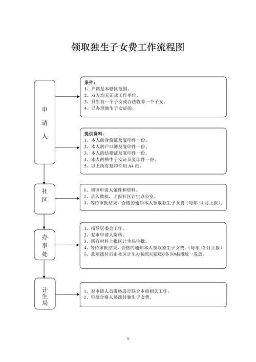 紅龍魚養(yǎng)殖需要哪些特殊手續(xù)，關于紅龍魚養(yǎng)殖行政許可流程