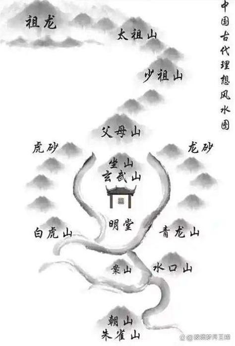 給我一些龍脈吉兇的詳細圖解，如何判斷龍脈的吉兇，如何識別吉龍與兇龍