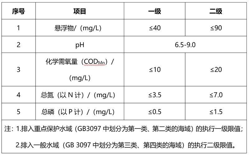 臺(tái)山龍魚(yú)養(yǎng)殖有哪些挑戰(zhàn)，臺(tái)山龍魚(yú)養(yǎng)殖的挑戰(zhàn)