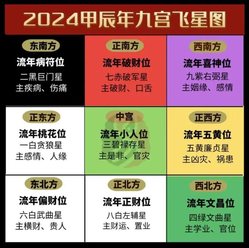 有哪些現代風水口訣，現代風水口訣