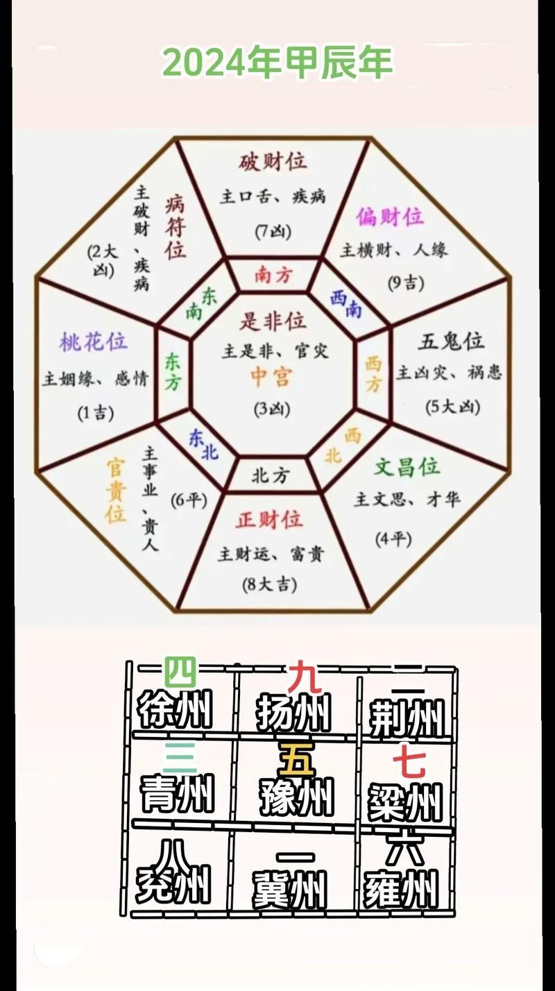 有哪些現代風水口訣，現代風水口訣