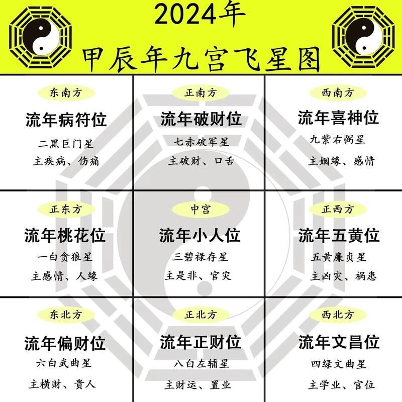 有哪些現代風水口訣，現代風水口訣