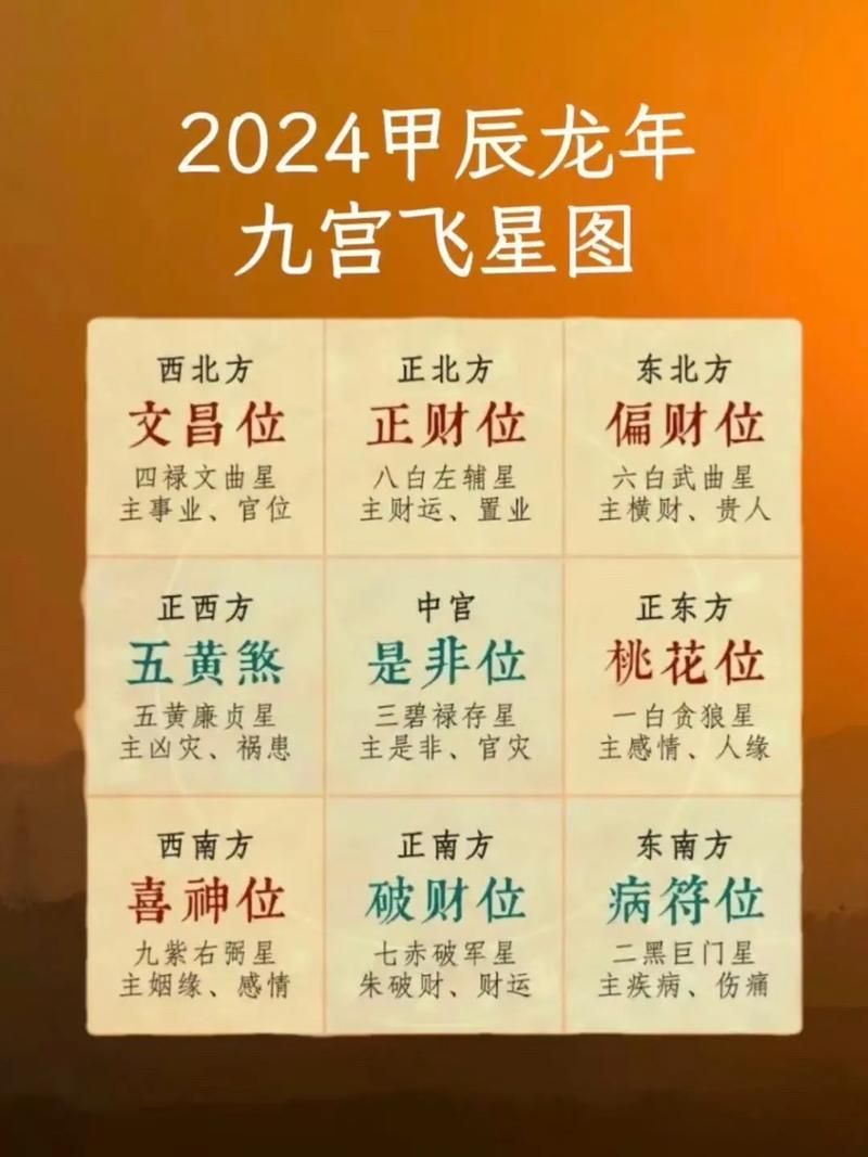 有哪些現代風水口訣，現代風水口訣